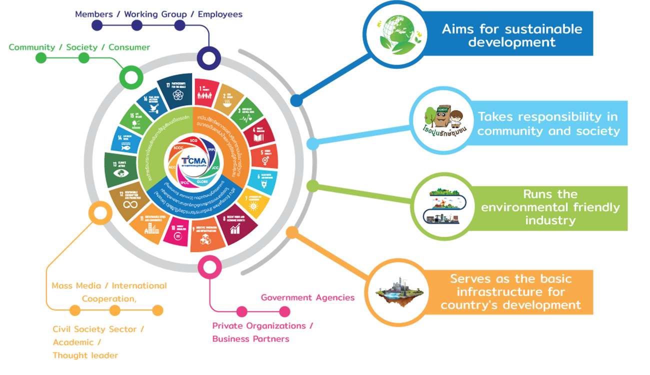 Cement Industry And Sustainable Development Goals | TCMA